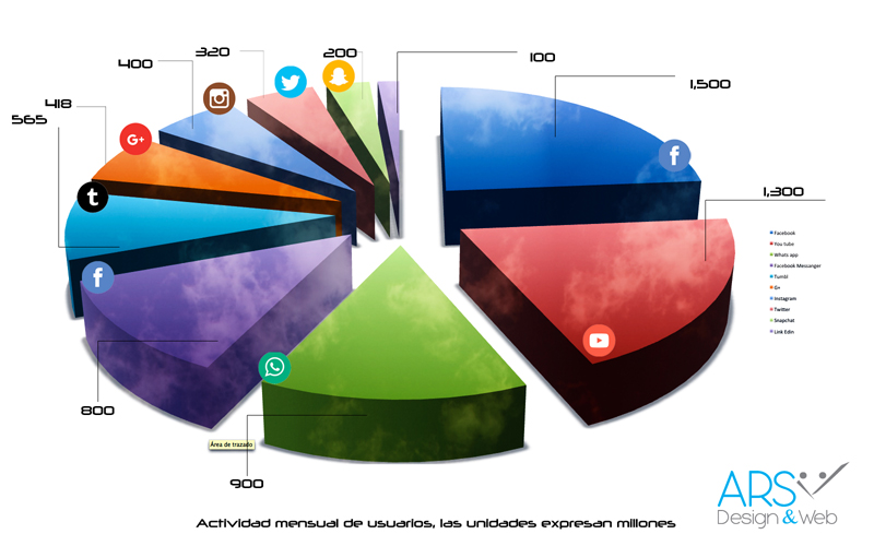 management en redes sociales